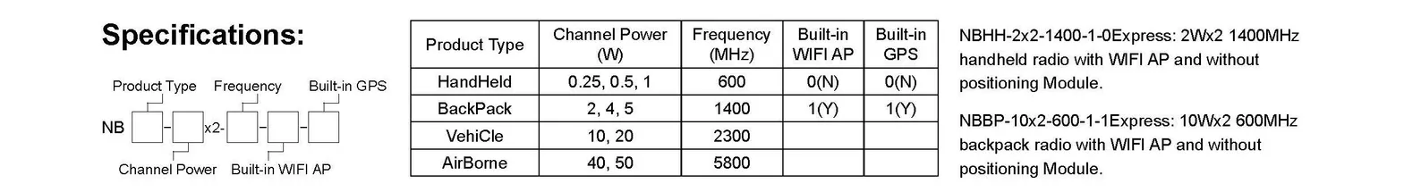 Radiotelefony siatkowe - seria NBmesh bezprzewodowej wąskopasmowej SIATKI dla pojazdów i statków 4