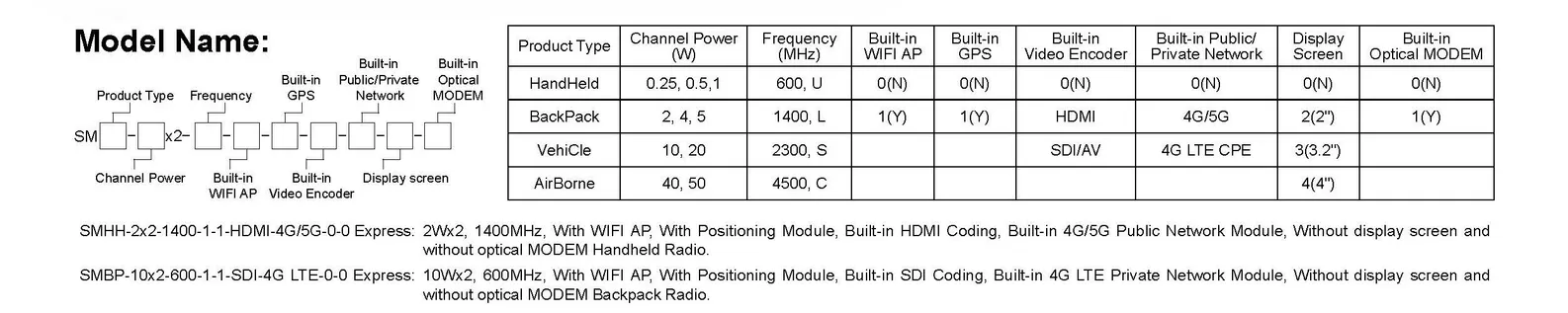 Rozwiązania do zaawansowanej łączności radiowej-SMARTmesh Series of Wireless Broadband MESH of Backpack Radio 1
